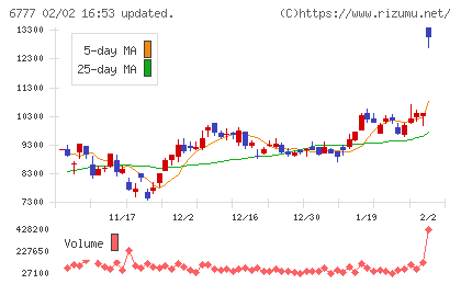 ｓａｎｔｅｃ　Ｈｏｌｄｉｎｇｓチャート