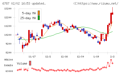 メイコーチャート