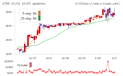 ＳＭＫチャート