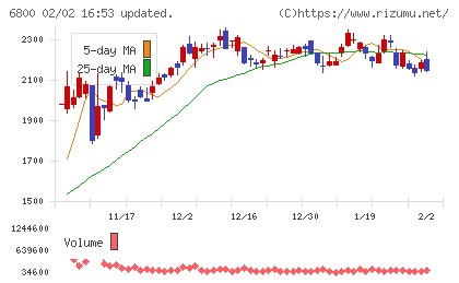 ヨコオチャート