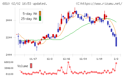 マクセルチャート
