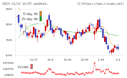 古野電気チャート