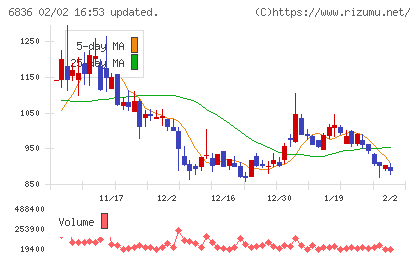 ぷらっとホームチャート