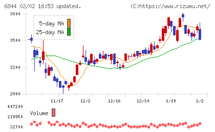 新電元工業チャート