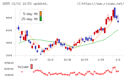 日本電子材料チャート