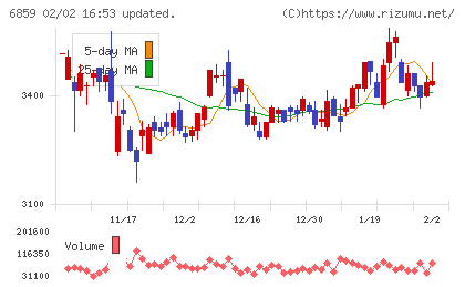 エスペックチャート