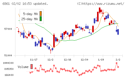 キーエンスチャート