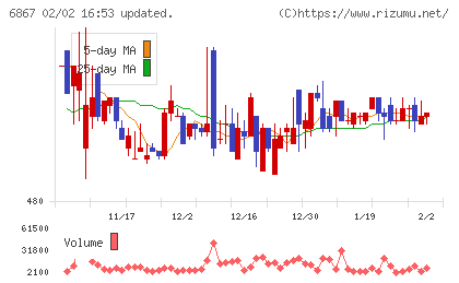 リーダー電子チャート