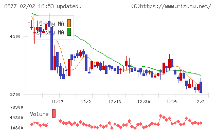 ＯＢＡＲＡ　ＧＲＯＵＰチャート