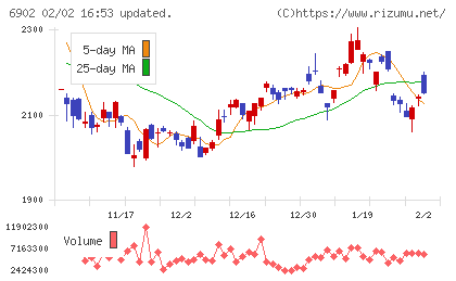 デンソーチャート
