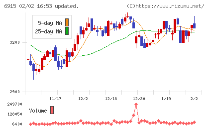 千代田インテグレチャート