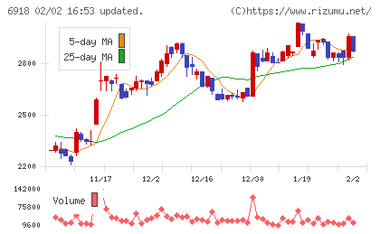 アバールデータチャート