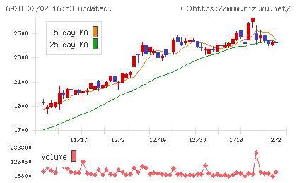 エノモトチャート