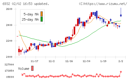 遠藤照明チャート