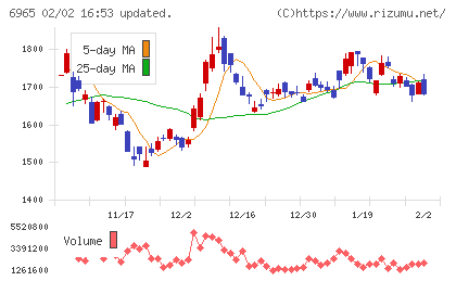 浜松ホトニクスチャート
