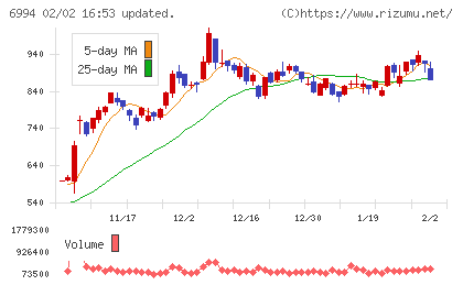 指月電機製作所チャート