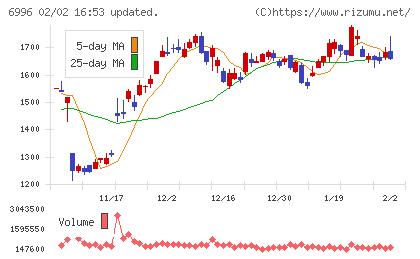 ニチコンチャート