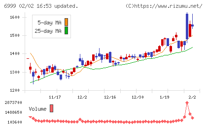 ＫＯＡチャート