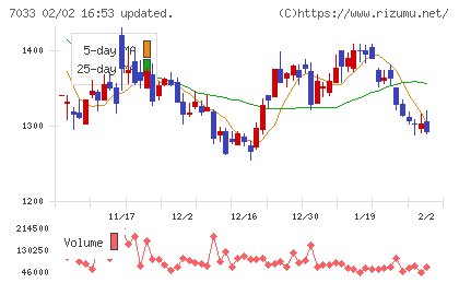 マネジメントソリューションズチャート