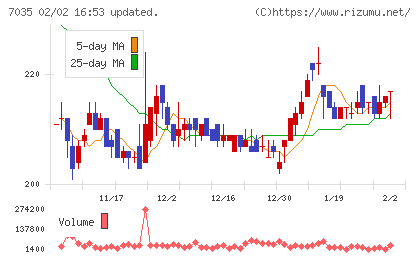 ａｎｄ　ｆａｃｔｏｒｙチャート
