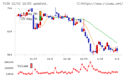 フロンティア・マネジメントチャート