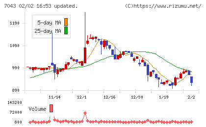 アルーチャート