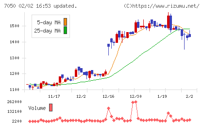 フロンティアインターナショナルチャート