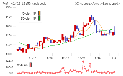 ハウテレビジョンチャート
