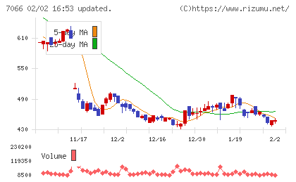ピアズチャート