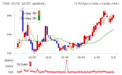 サイバー・バズチャート