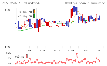 ＡＬｉＮＫインターネットチャート