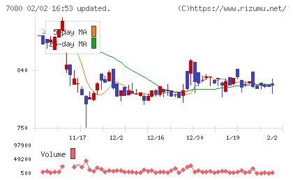 スポーツフィールドチャート
