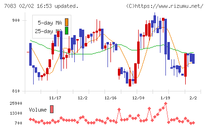 ＡＨＣグループチャート