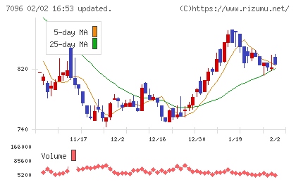ステムセル研究所チャート