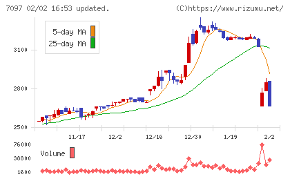 さくらさくプラスチャート