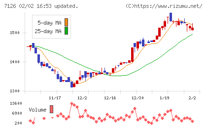 グローバルスタイルチャート