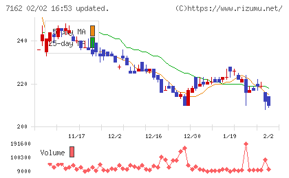 アストマックスチャート
