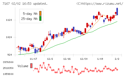 めぶきフィナンシャルグループチャート