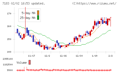 あんしん保証チャート
