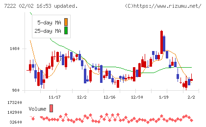 日産車体チャート