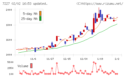 アスカチャート