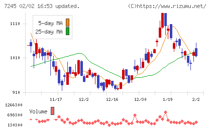 大同メタル工業チャート