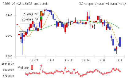 スズキチャート