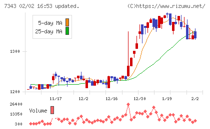 ブロードマインドチャート