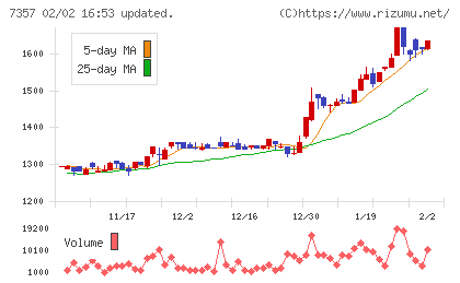 ジオコードチャート