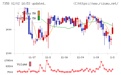 ポピンズチャート