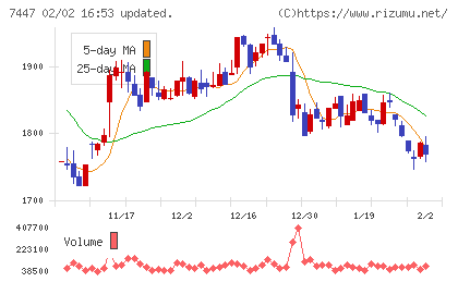 ナガイレーベンチャート