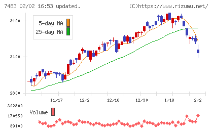 ドウシシャチャート