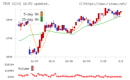 扶桑電通チャート