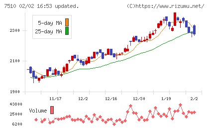 たけびしチャート
